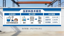 阜康本地工厂讲解：说一遍公路压浆料和铁路压浆料的区别