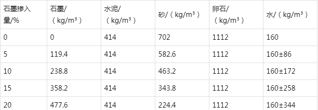 阜康防静电水泥砂浆怎么做(附配比及施工方法)